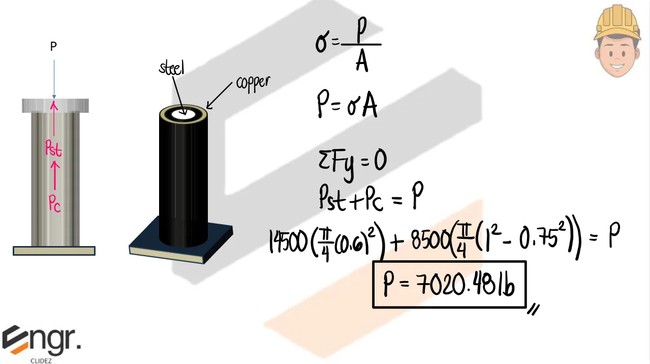 Axial Strain and Deformation | Mechanics of Deformable Bodies – Problem 9: – Diagram
