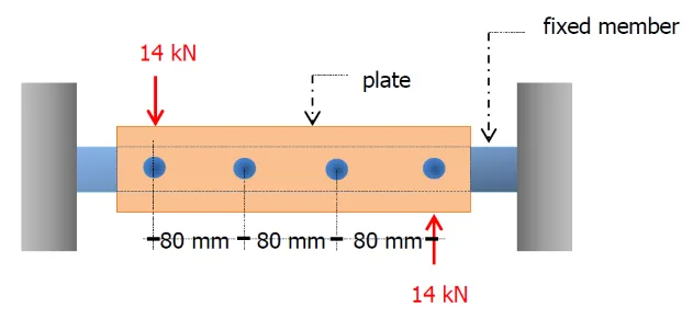 Flanged Bolt Couplings | Mechanics of Deformable Bodies – Problem 3: – Diagram