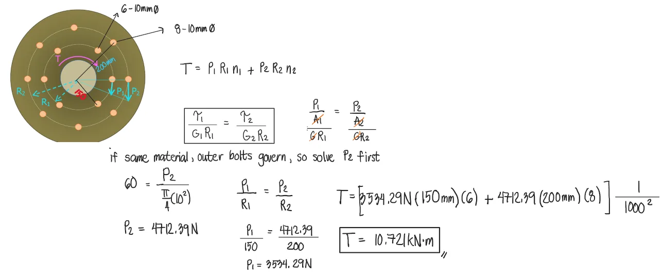 Flanged Bolt Couplings | Mechanics of Deformable Bodies – Problem 1: – Diagram