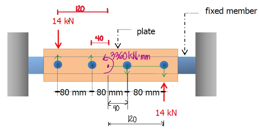Flanged Bolt Couplings | Mechanics of Deformable Bodies – Problem 3: – Diagram
