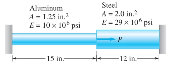 Statically Indeterminate Members | Mechanics of Deformable Bodies – Problem 4: – Diagram