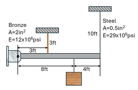 Statically Indeterminate Members | Mechanics of Deformable Bodies – Problem 6: – Diagram
