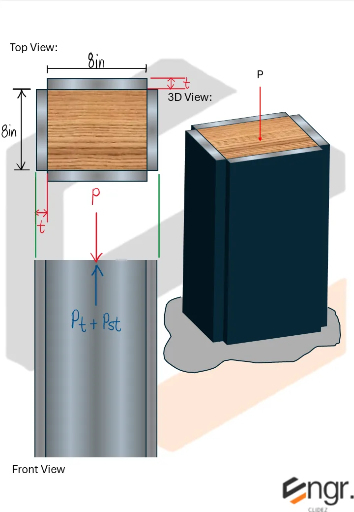 Statically Indeterminate Members | Mechanics of Deformable Bodies – Problem 1: – Diagram