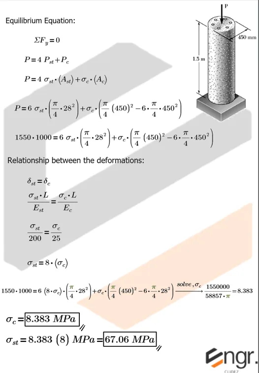 Statically Indeterminate Members | Mechanics of Deformable Bodies – Problem 3: – Diagram