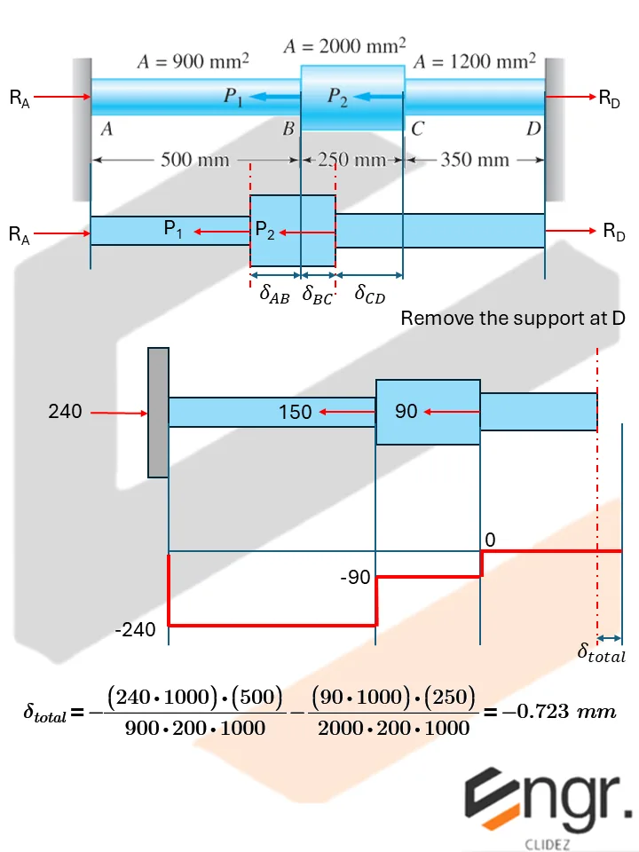Statically Indeterminate Members | Mechanics of Deformable Bodies – Problem 5: – Diagram