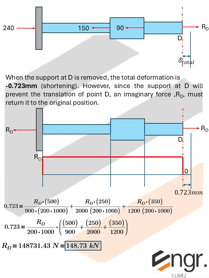 Statically Indeterminate Members | Mechanics of Deformable Bodies – Problem 5: – Diagram