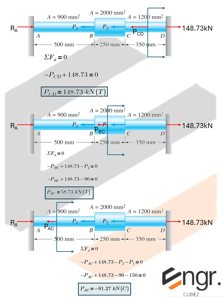 Statically Indeterminate Members | Mechanics of Deformable Bodies – Problem 5: – Diagram