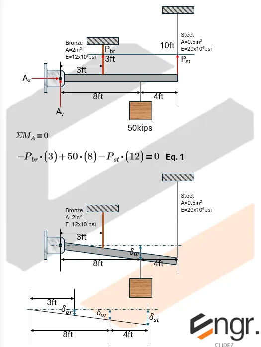 Statically Indeterminate Members | Mechanics of Deformable Bodies – Problem 6: – Diagram