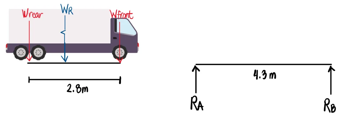 Moving Loads | Mechanics of Deformable Bodies – Problem 2: (Two Moving Loads with One Load Outside the Span + General Formula for One Moving Load) – Diagram
