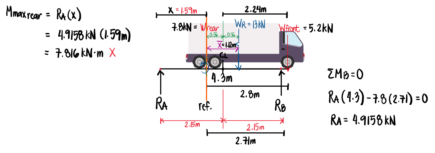 Solution