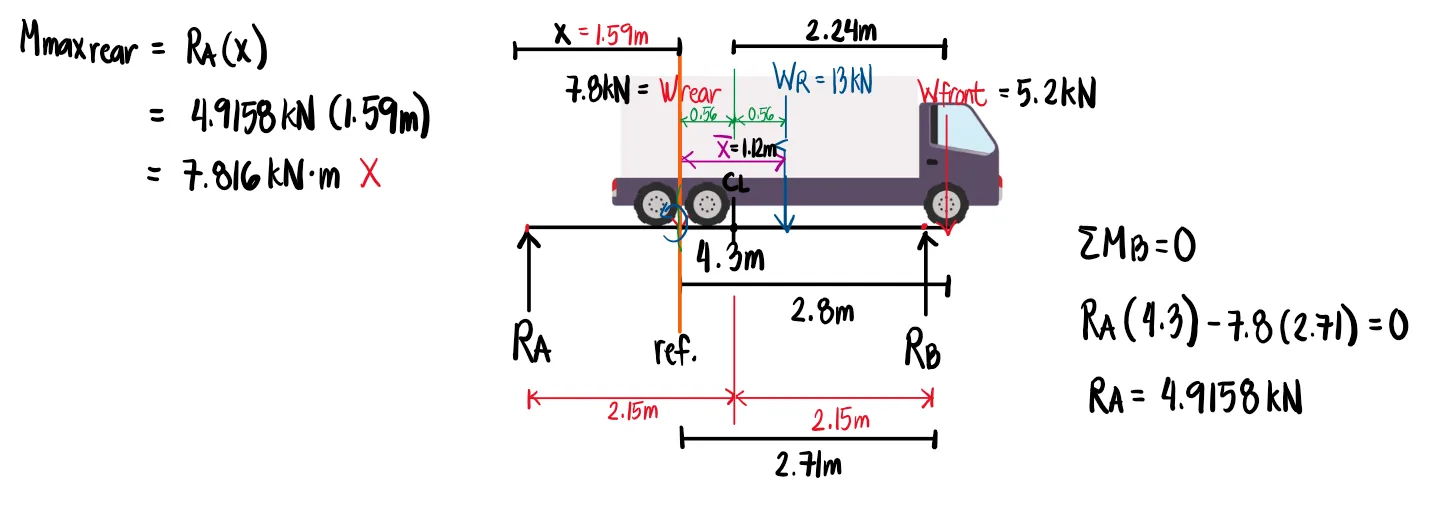 Moving Loads | Mechanics of Deformable Bodies – Problem 2: (Two Moving Loads with One Load Outside the Span + General Formula for One Moving Load) – Diagram