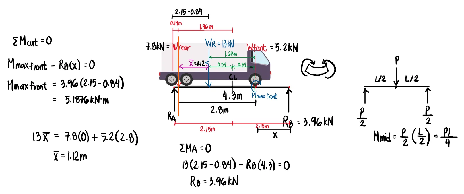 Moving Loads | Mechanics of Deformable Bodies – Problem 2: (Two Moving Loads with One Load Outside the Span + General Formula for One Moving Load) – Diagram