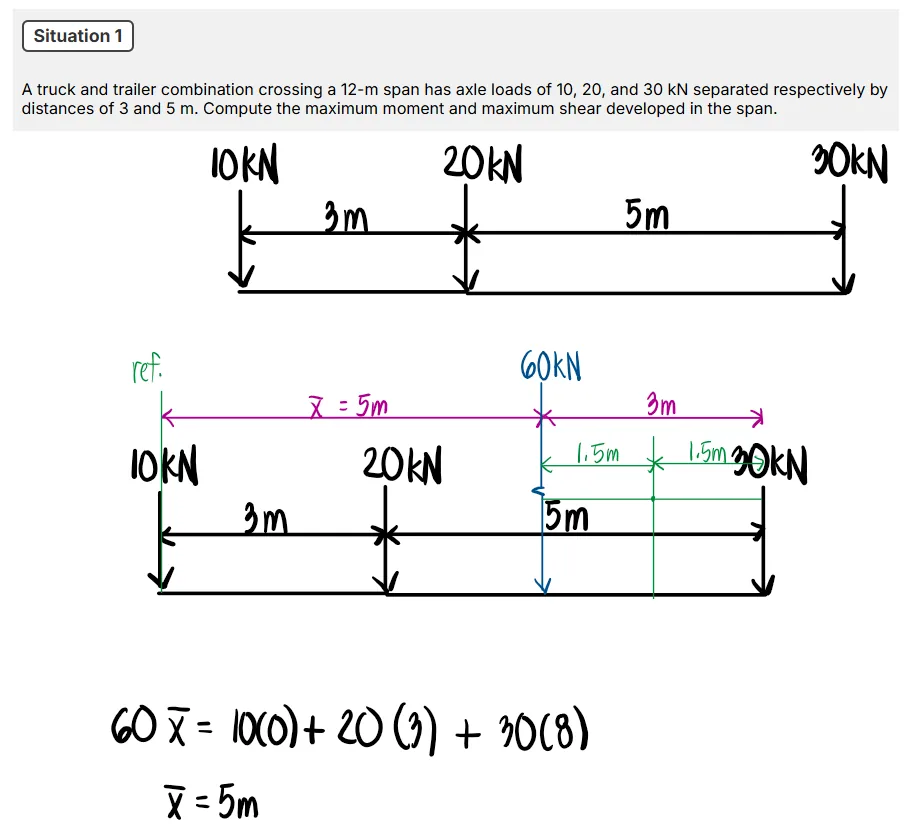 Moving Loads | Mechanics of Deformable Bodies – Problem 4: (Three Moving Loads with a Load Outside the Span) – Diagram