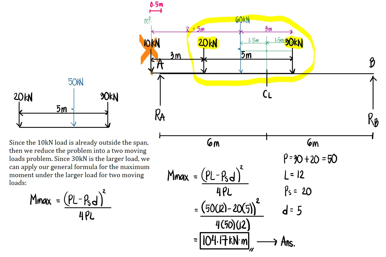 Moving Loads | Mechanics of Deformable Bodies – Problem 4: (Three Moving Loads with a Load Outside the Span) – Diagram