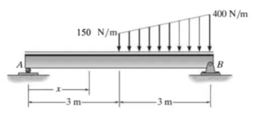 Shear and Moment Diagram | Mechanics of Deformable Bodies – Problem: Shear and Moment Diagram where Vertex must be Located – Diagram