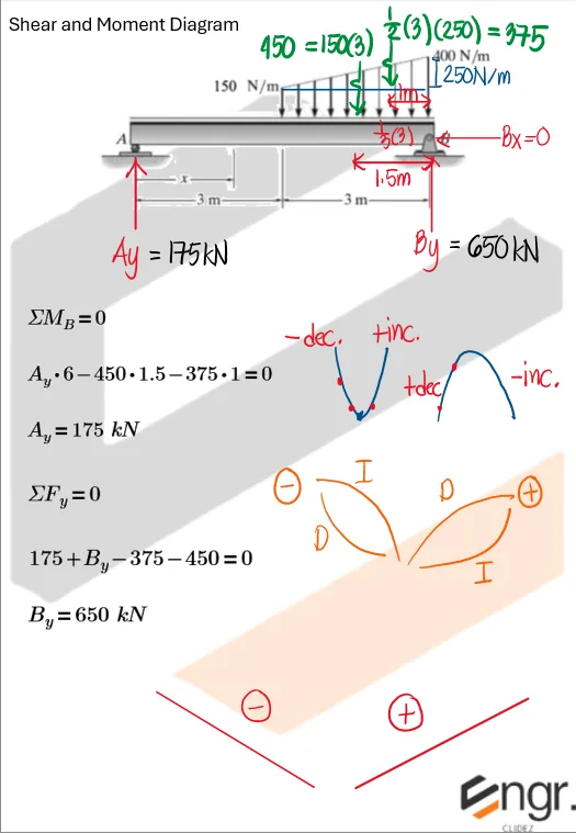 Shear and Moment Diagram | Mechanics of Deformable Bodies – Problem: Shear and Moment Diagram where Vertex must be Located – Diagram