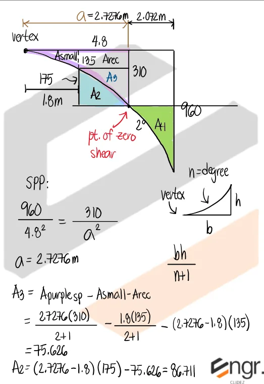 Shear and Moment Diagram | Mechanics of Deformable Bodies – Problem: Shear and Moment Diagram where Vertex must be Located – Diagram