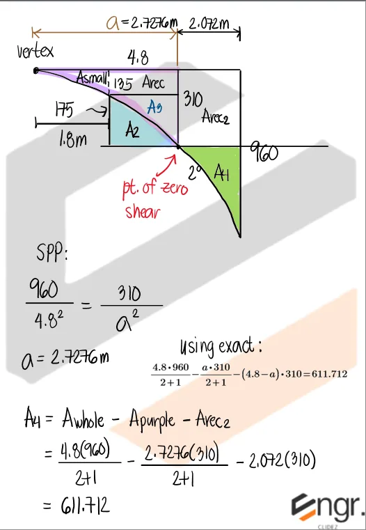 Shear and Moment Diagram | Mechanics of Deformable Bodies – Problem: Shear and Moment Diagram where Vertex must be Located – Diagram