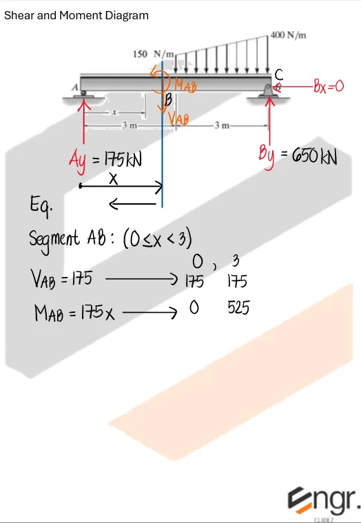 Shear and Moment Equation | Mechanics of Deformable Bodies – Problem 1: Shear and Moment Equation of Trapezoidal Load – Diagram