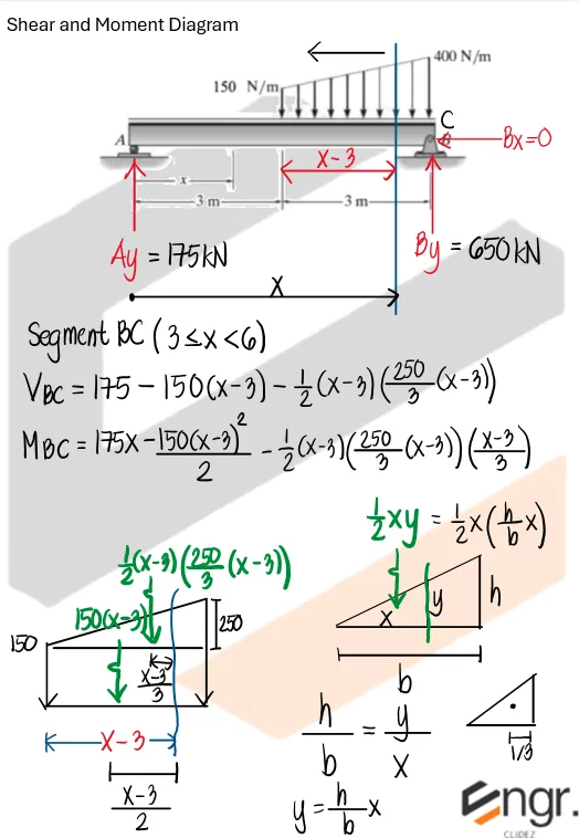 Shear and Moment Equation | Mechanics of Deformable Bodies – Problem 1: Shear and Moment Equation of Trapezoidal Load – Diagram