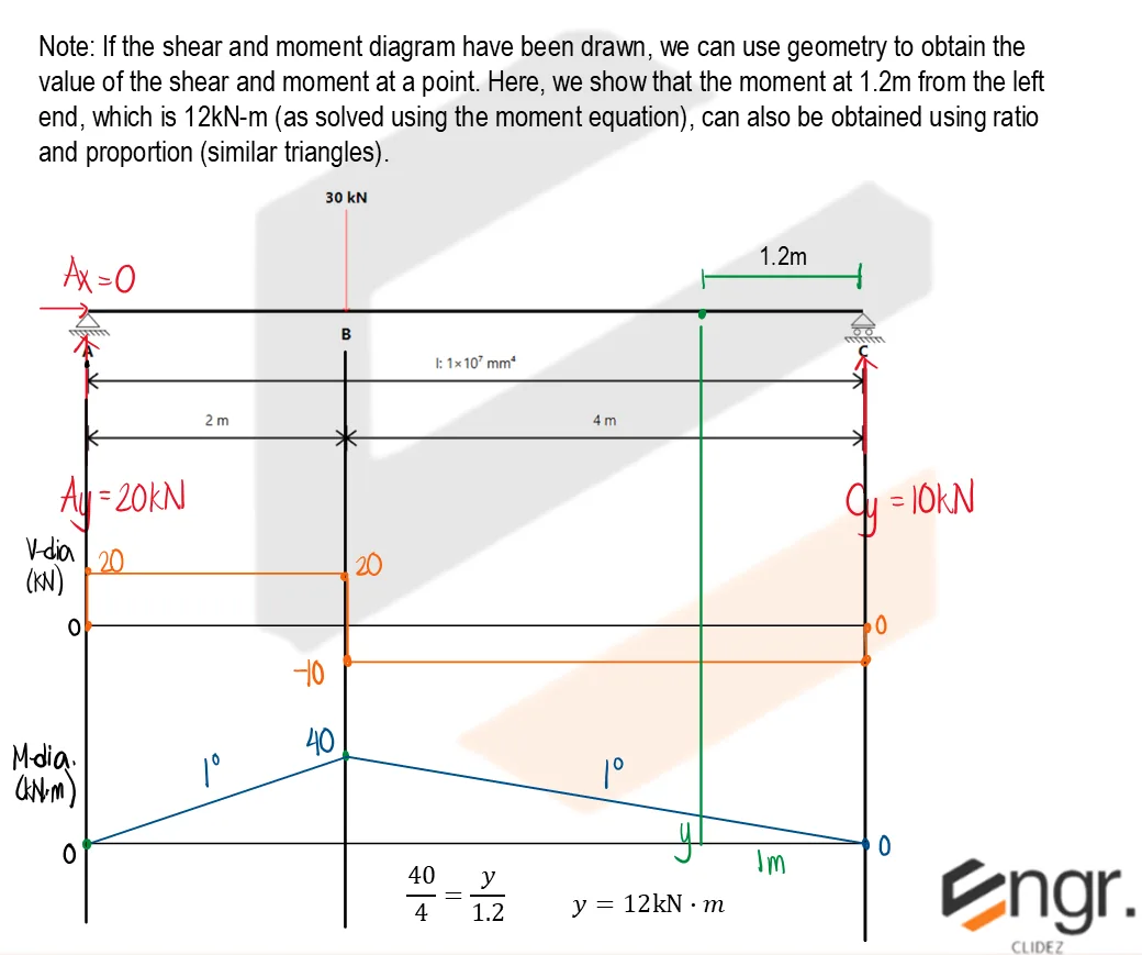 Shear and Moment Equation | Mechanics of Deformable Bodies – Problem 4: – Diagram