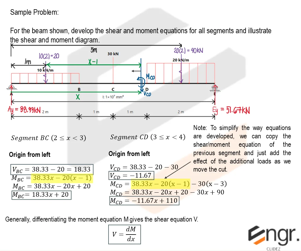 Shear and Moment Equation | Mechanics of Deformable Bodies – Problem 4: – Diagram