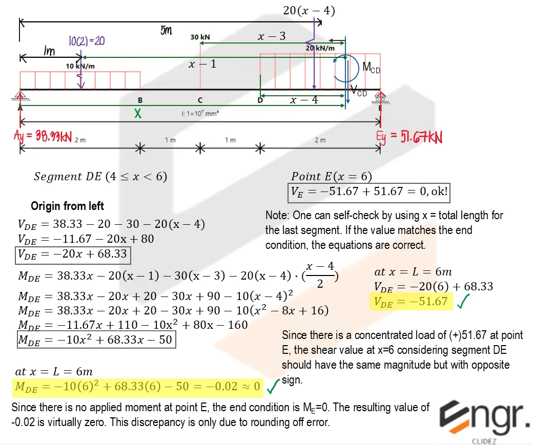 Shear and Moment Equation | Mechanics of Deformable Bodies – Problem 4: – Diagram