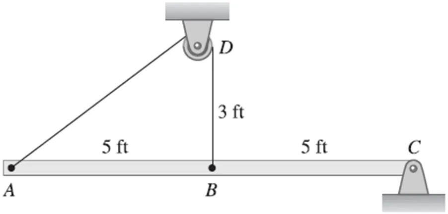 Simple Stresses (Axial, Shear, and Bearing Stresses) | Mechanics of Deformable Bodies – Problem 10: Stress in Cable Running Around a Frictionless Pulley – Diagram
