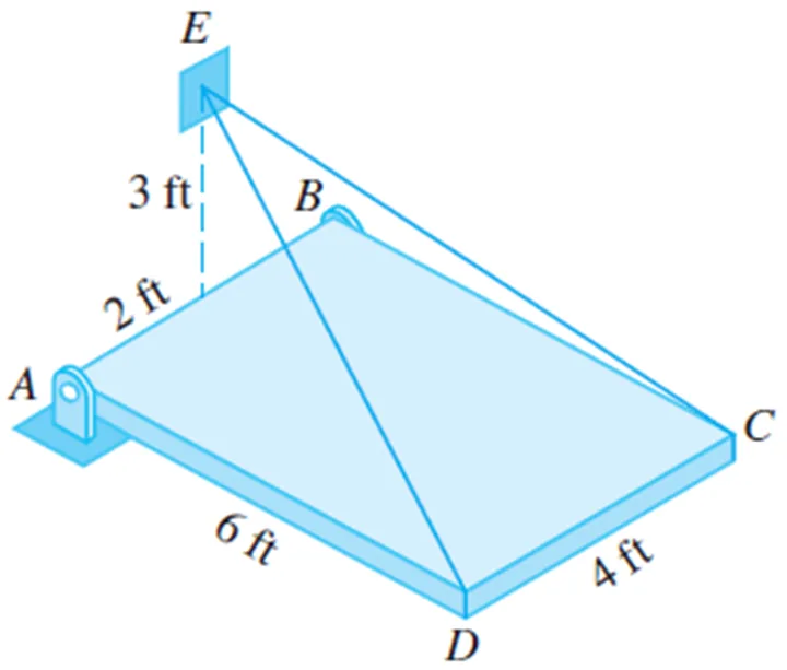 Simple Stresses (Axial, Shear, and Bearing Stresses) | Mechanics of Deformable Bodies – Problem 12: Safe Diameter of Cables (3D Force System) – Diagram