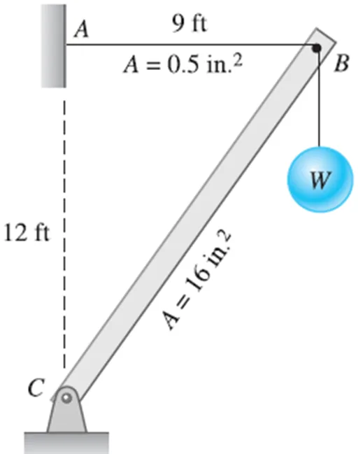 Simple Stresses (Axial, Shear, and Bearing Stresses) | Mechanics of Deformable Bodies – Problem 13: Largest W based on the Wood Strut and Steel Cable – Diagram