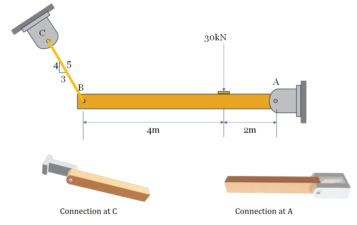 Simple Stresses (Axial, Shear, and Bearing Stresses) | Mechanics of Deformable Bodies – Problem 16: Beam with Cable | Shear in Pin Connections and Average Axial Stress on Beam – Diagram