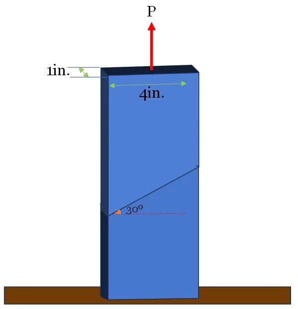 Simple Stresses (Axial, Shear, and Bearing Stresses) | Mechanics of Deformable Bodies – Problem 17: Two Boards Glued along the Inclined Seam – Diagram