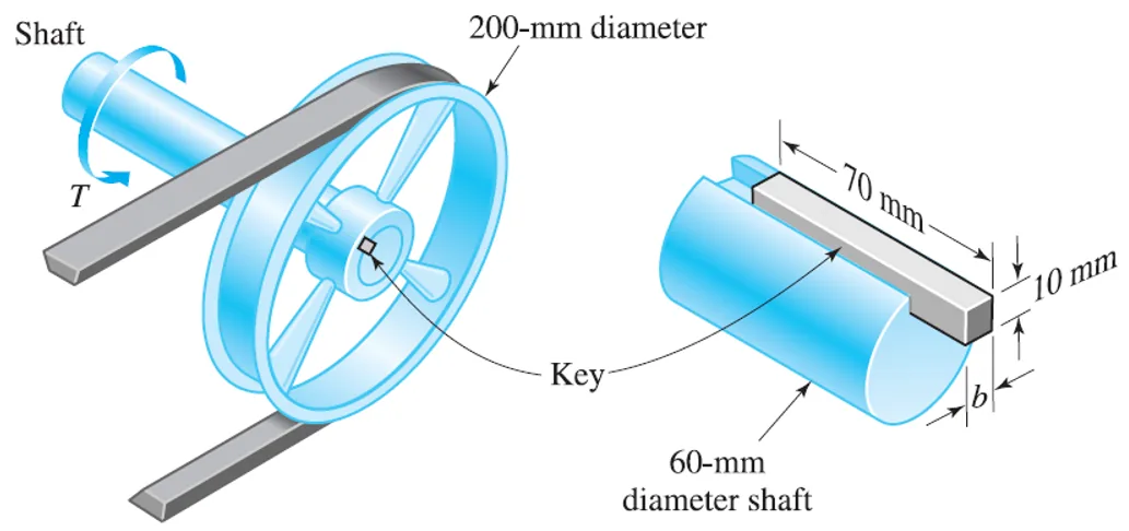Simple Stresses (Axial, Shear, and Bearing Stresses) | Mechanics of Deformable Bodies – Problem 19: Shear Key Preventing Relative Rotation Between Shaft and Pulley – Diagram