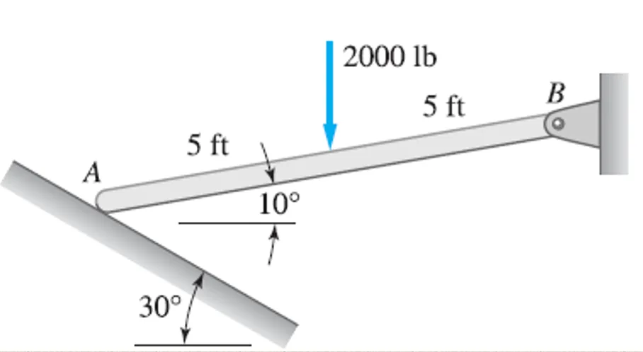 Simple Stresses (Axial, Shear, and Bearing Stresses) | Mechanics of Deformable Bodies – Problem 25: Bar AB Supported by a Frictionless Inclined Surface – Diagram