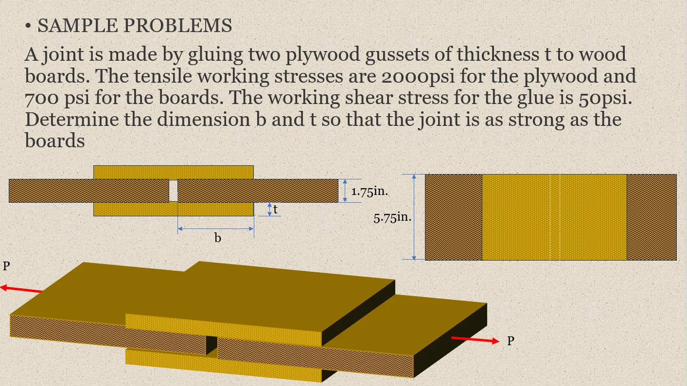 Simple Stresses (Axial, Shear, and Bearing Stresses) | Mechanics of Deformable Bodies – Problem 26: Plywood Gussets Glued to Wood Boards | Tensile and Shear Stress on the Board and Glue – Diagram
