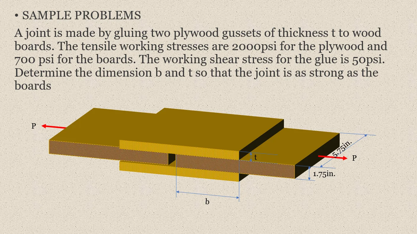 Simple Stresses (Axial, Shear, and Bearing Stresses) | Mechanics of Deformable Bodies – Problem 26: Plywood Gussets Glued to Wood Boards | Tensile and Shear Stress on the Board and Glue – Diagram
