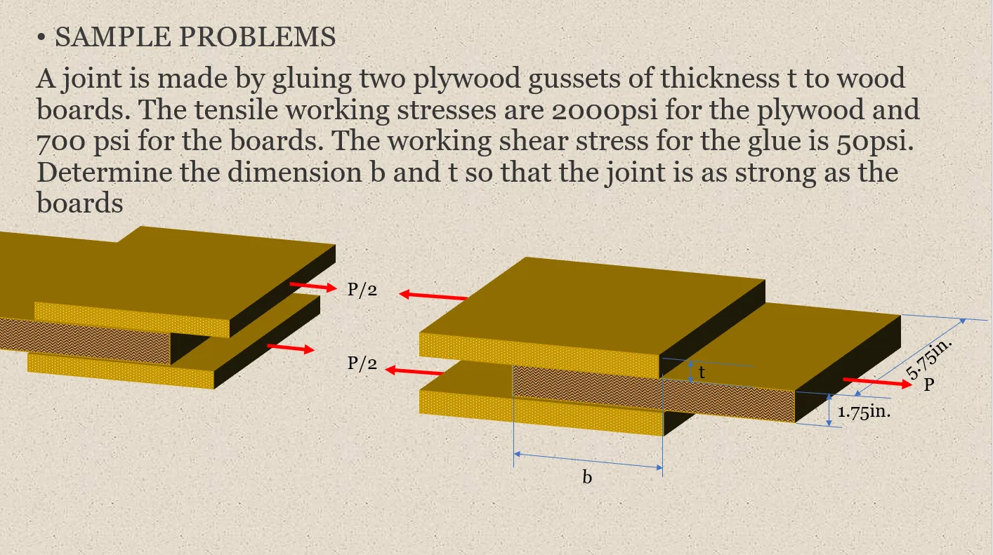 Simple Stresses (Axial, Shear, and Bearing Stresses) | Mechanics of Deformable Bodies – Problem 26: Plywood Gussets Glued to Wood Boards | Tensile and Shear Stress on the Board and Glue – Diagram