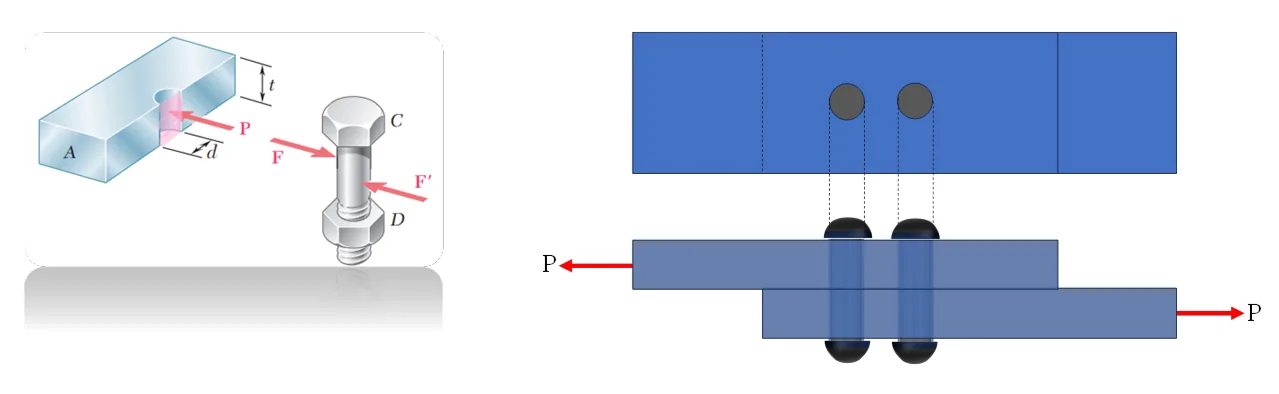 Simple Stresses (Axial, Shear, and Bearing Stresses) | Mechanics of Deformable Bodies – Problem 27: Axial, Shear, and Bearing Stress in Riveted Connections – Diagram