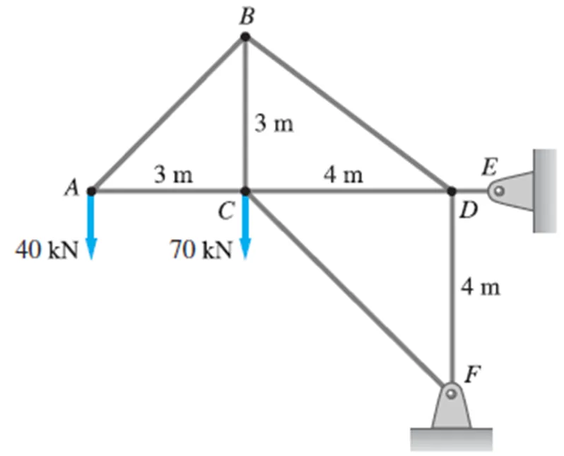 Simple Stresses (Axial, Shear, and Bearing Stresses) | Mechanics of Deformable Bodies – Problem 3: Axial Stress in Truss Members – Diagram