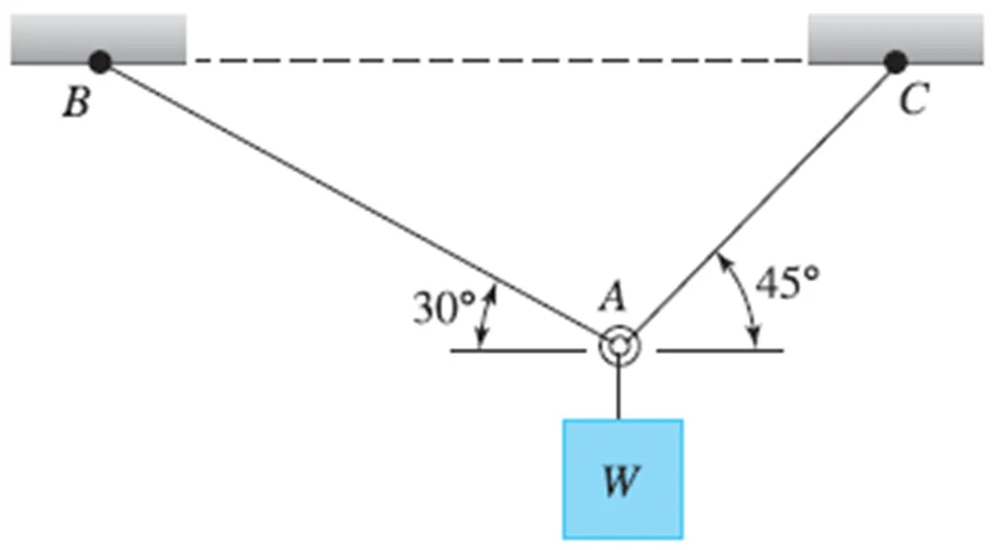Simple Stresses (Axial, Shear, and Bearing Stresses) | Mechanics of Deformable Bodies – Problem 5: Largest W that can be Applied to Two Wires – Diagram