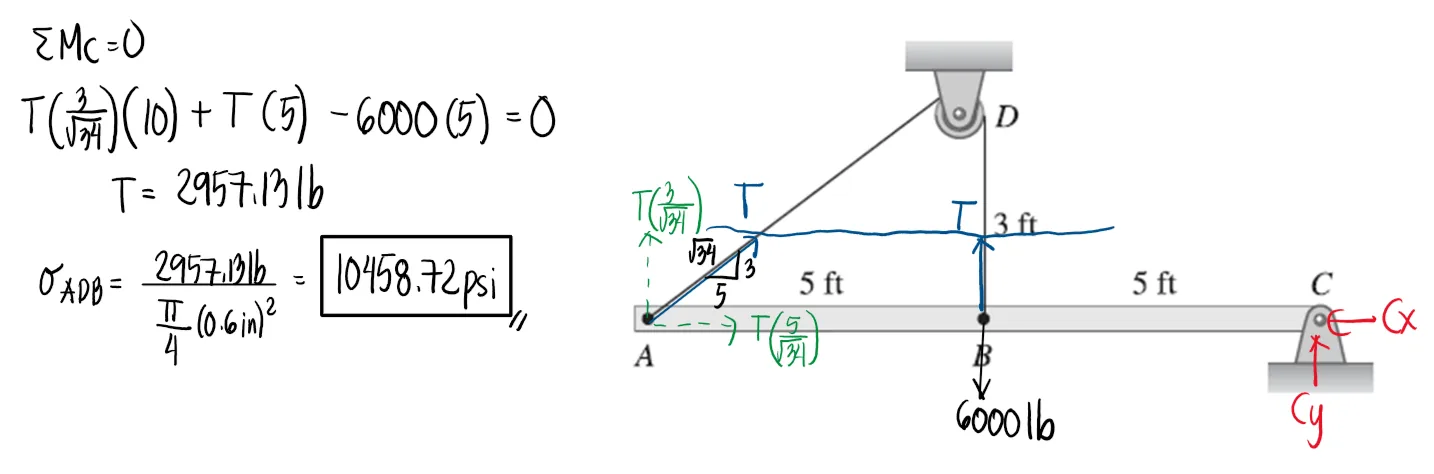 Simple Stresses (Axial, Shear, and Bearing Stresses) | Mechanics of Deformable Bodies – Problem 10: Stress in Cable Running Around a Frictionless Pulley – Diagram