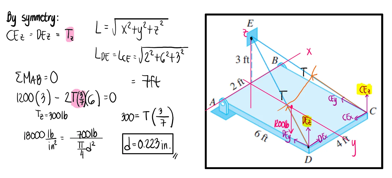 Simple Stresses (Axial, Shear, and Bearing Stresses) | Mechanics of Deformable Bodies – Problem 12: Safe Diameter of Cables (3D Force System) – Diagram