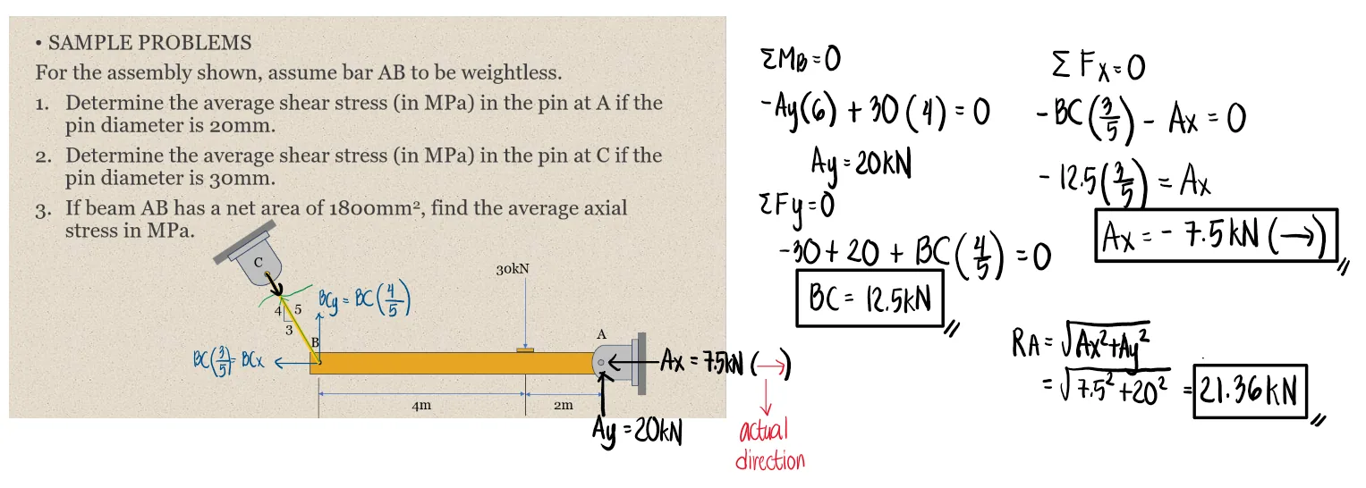 Simple Stresses (Axial, Shear, and Bearing Stresses) | Mechanics of Deformable Bodies – Problem 16: Beam with Cable | Shear in Pin Connections and Average Axial Stress on Beam – Diagram