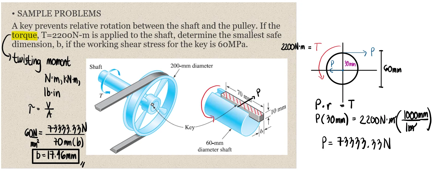 Simple Stresses (Axial, Shear, and Bearing Stresses) | Mechanics of Deformable Bodies – Problem 19: Shear Key Preventing Relative Rotation Between Shaft and Pulley – Diagram
