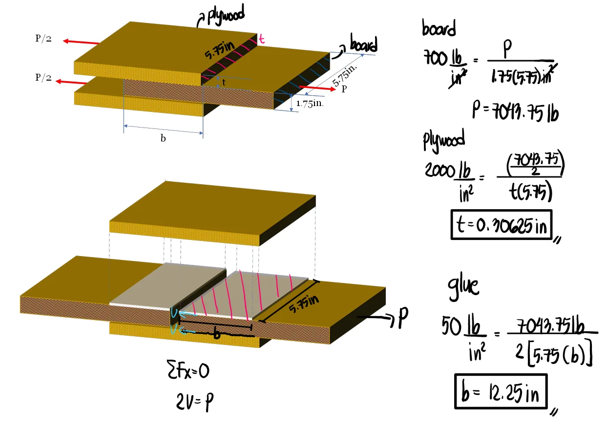 Simple Stresses (Axial, Shear, and Bearing Stresses) | Mechanics of Deformable Bodies – Problem 26: Plywood Gussets Glued to Wood Boards | Tensile and Shear Stress on the Board and Glue – Diagram