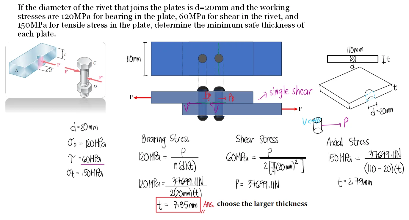 Simple Stresses (Axial, Shear, and Bearing Stresses) | Mechanics of Deformable Bodies – Problem 27: Axial, Shear, and Bearing Stress in Riveted Connections – Diagram