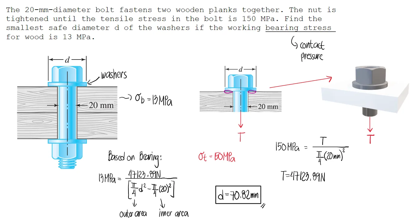 Simple Stresses (Axial, Shear, and Bearing Stresses) | Mechanics of Deformable Bodies – Problem 29: Smallest Safe Diameter d of the Washers – Diagram