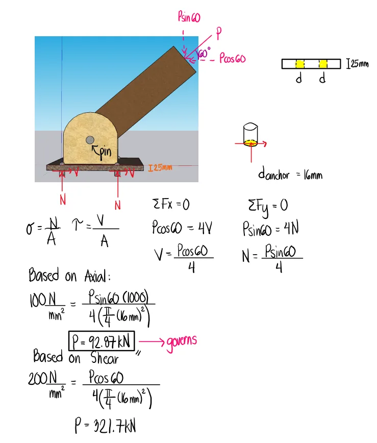Simple Stresses (Axial, Shear, and Bearing Stresses) | Mechanics of Deformable Bodies – Problem 30: Square Hollow Steel Strut Pin Connected to Two Gusset Plates – Diagram