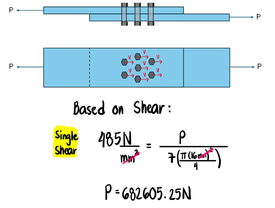 Simple Stresses (Axial, Shear, and Bearing Stresses) | Mechanics of Deformable Bodies – Problem 31: Maximum Safe Value of P in Bolted Connection | Shear, Bearing, and Tension Rupture – Diagram