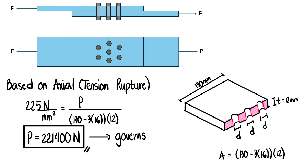 Simple Stresses (Axial, Shear, and Bearing Stresses) | Mechanics of Deformable Bodies – Problem 31: Maximum Safe Value of P in Bolted Connection | Shear, Bearing, and Tension Rupture – Diagram